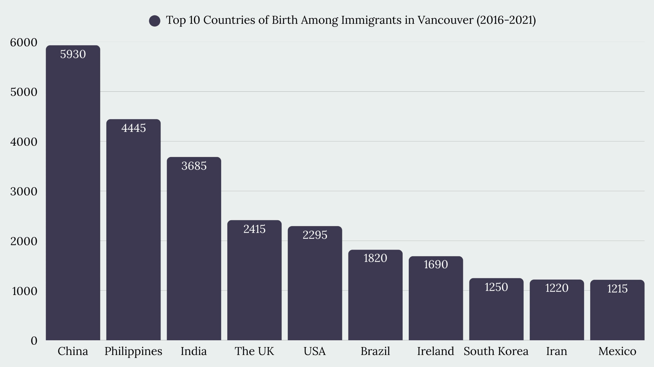 Top Immigration Services in Vancouver, BC