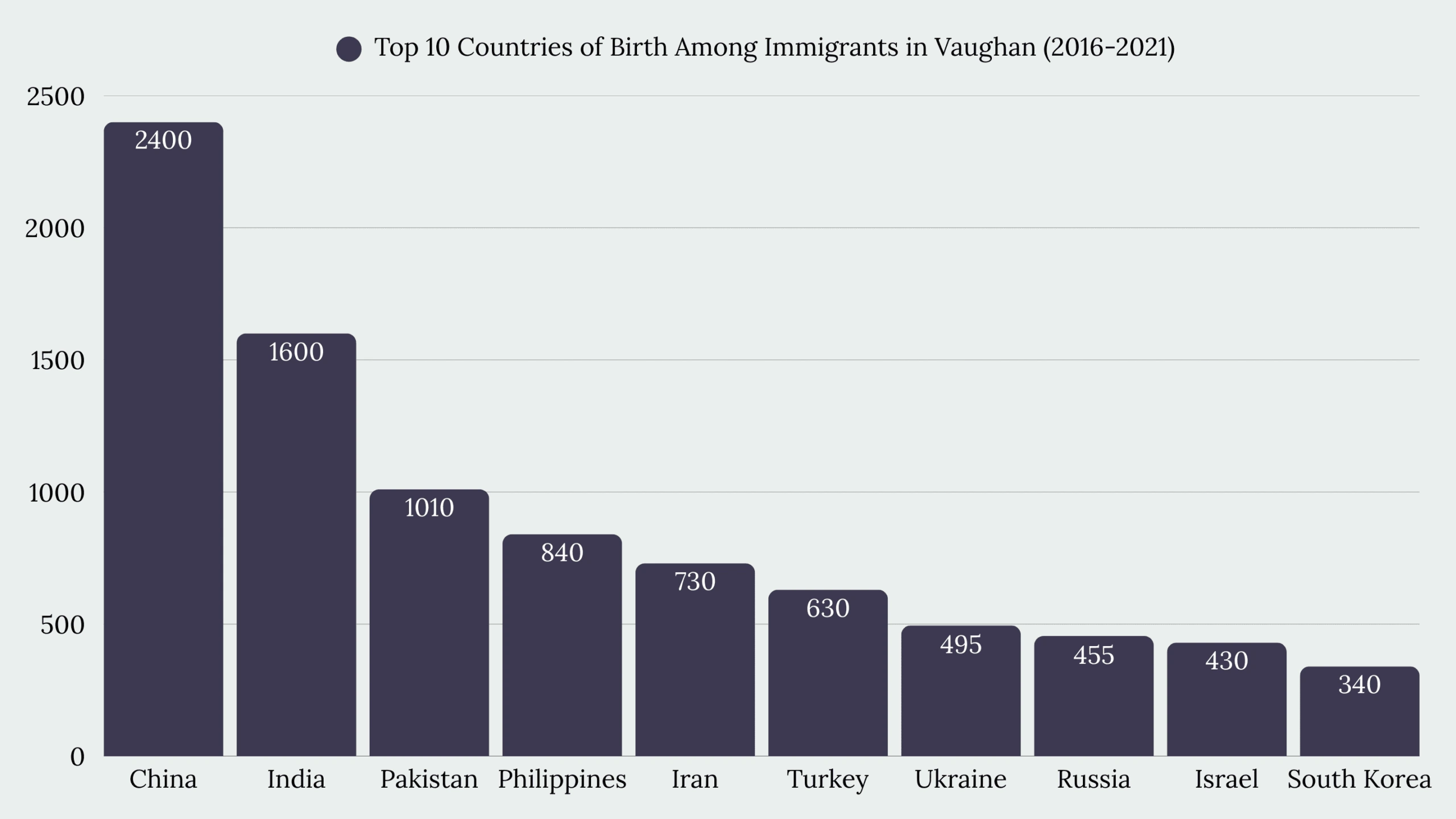 Top Immigration Services in Vaughan, ON