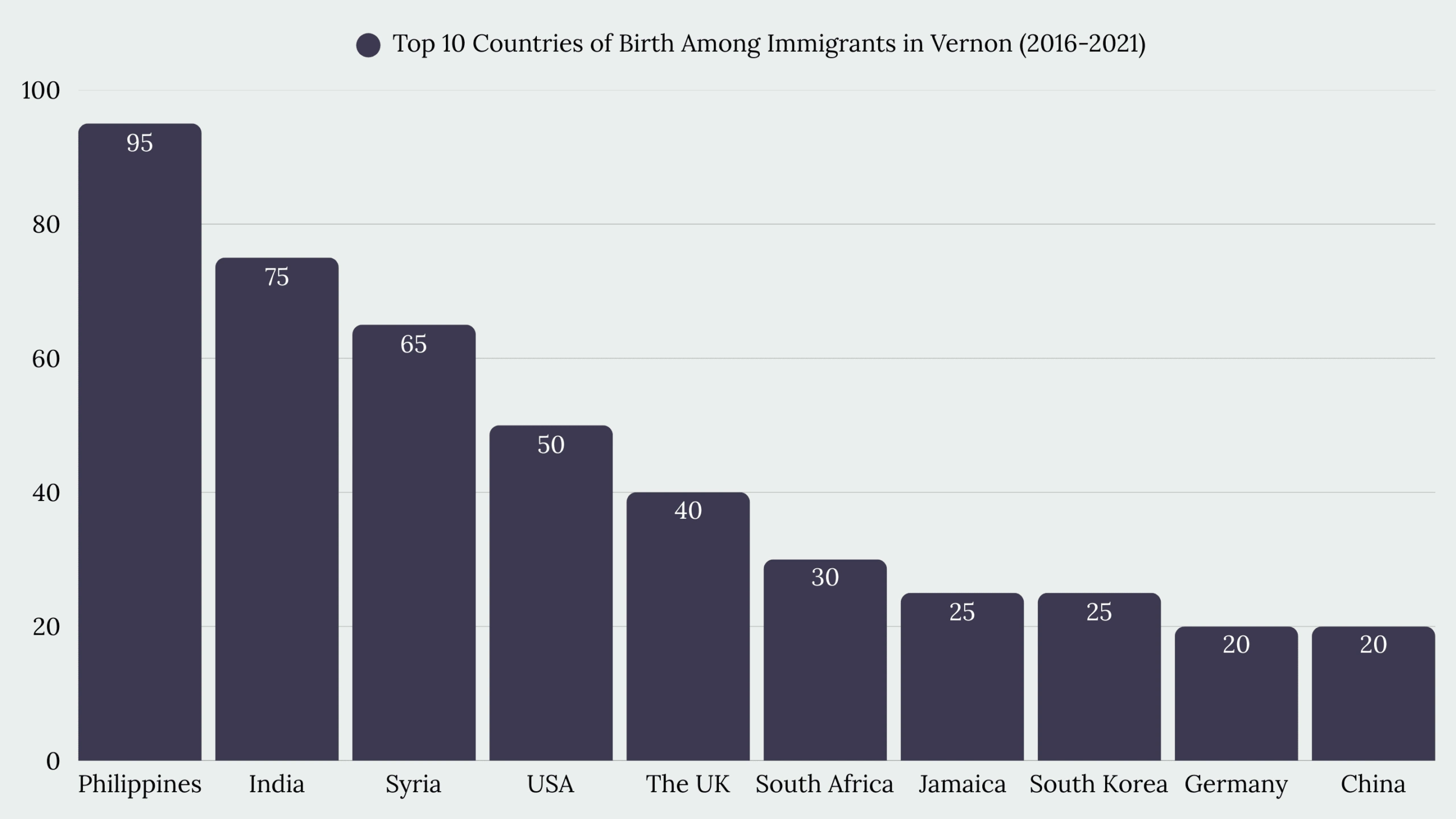 Top Immigration Services in Vernon, BC
