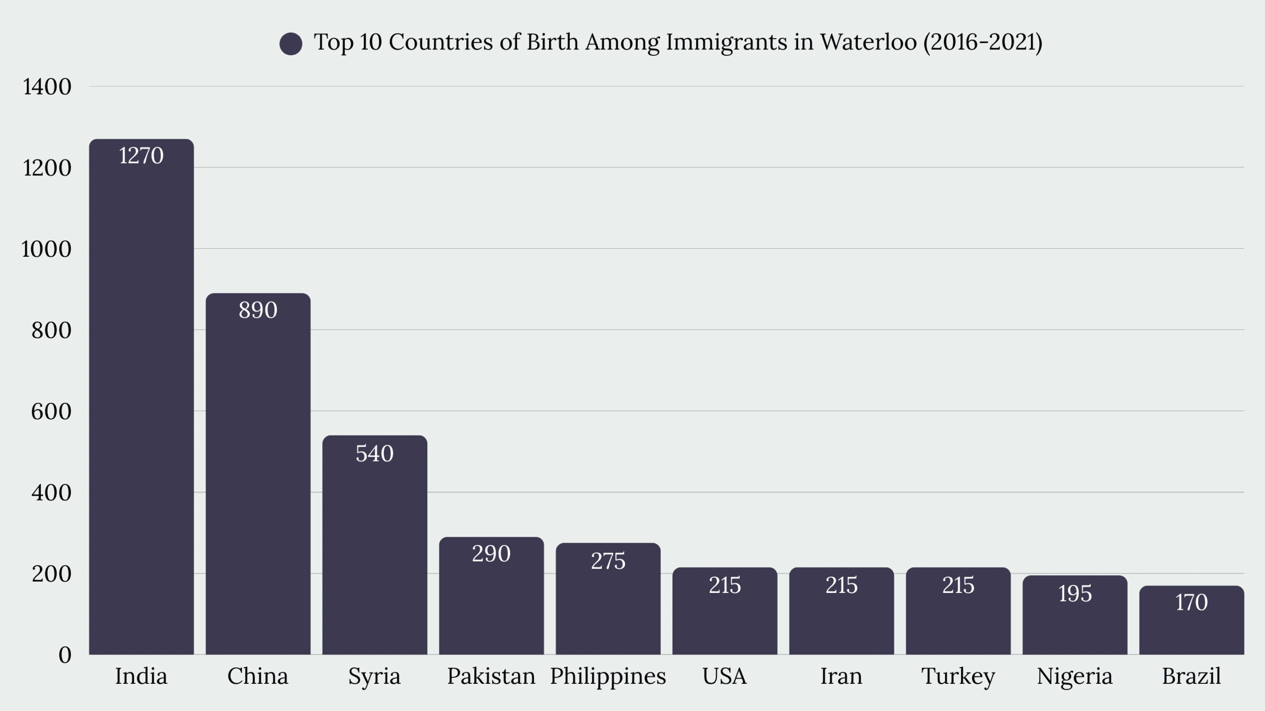 Top Immigration Services in Waterloo, ON
