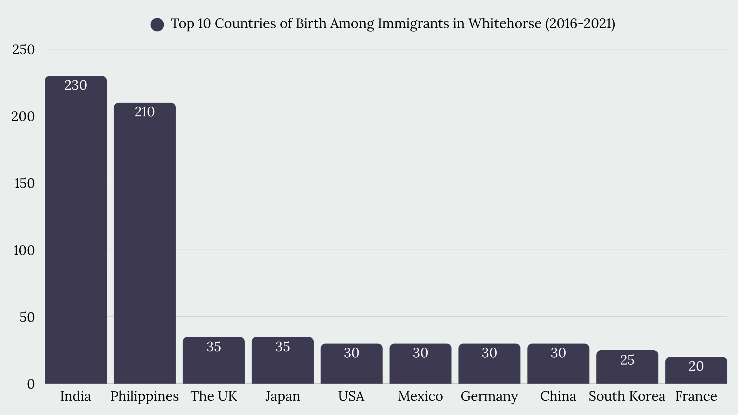 Top Immigration Services in Whitehorse