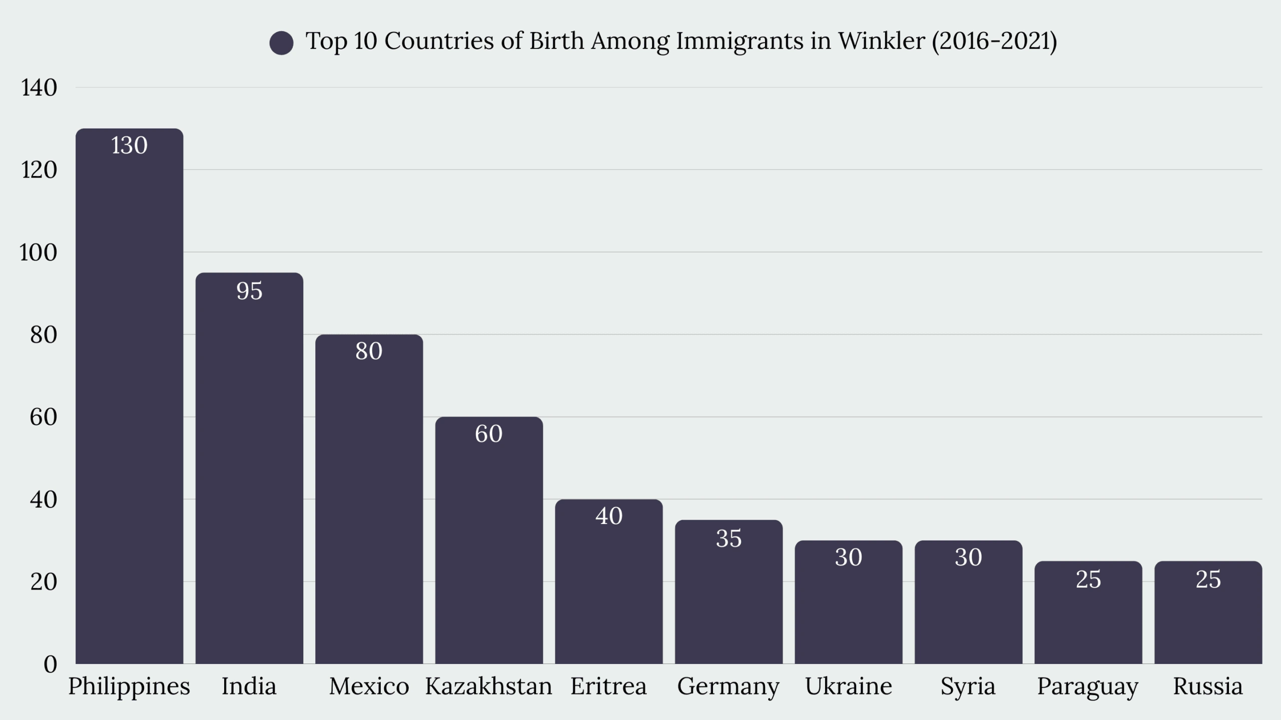Top Immigration Services in Winkler, MB