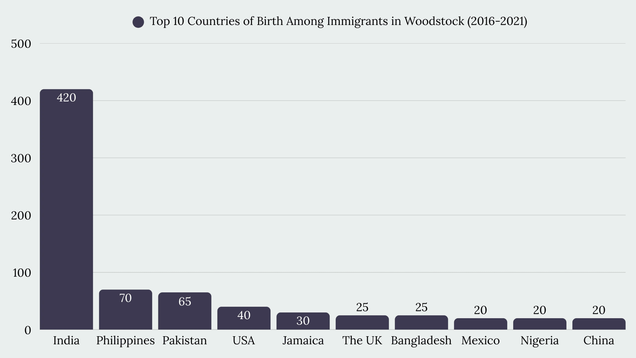 Top Immigration Services in Woodstock, ON