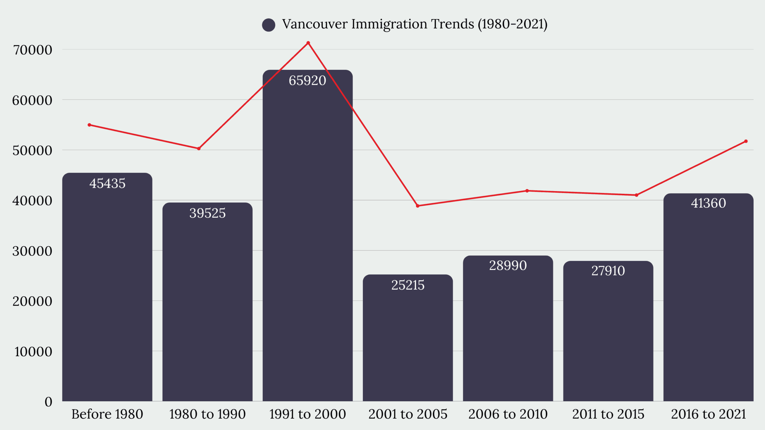 Vancouver, BC Immigration