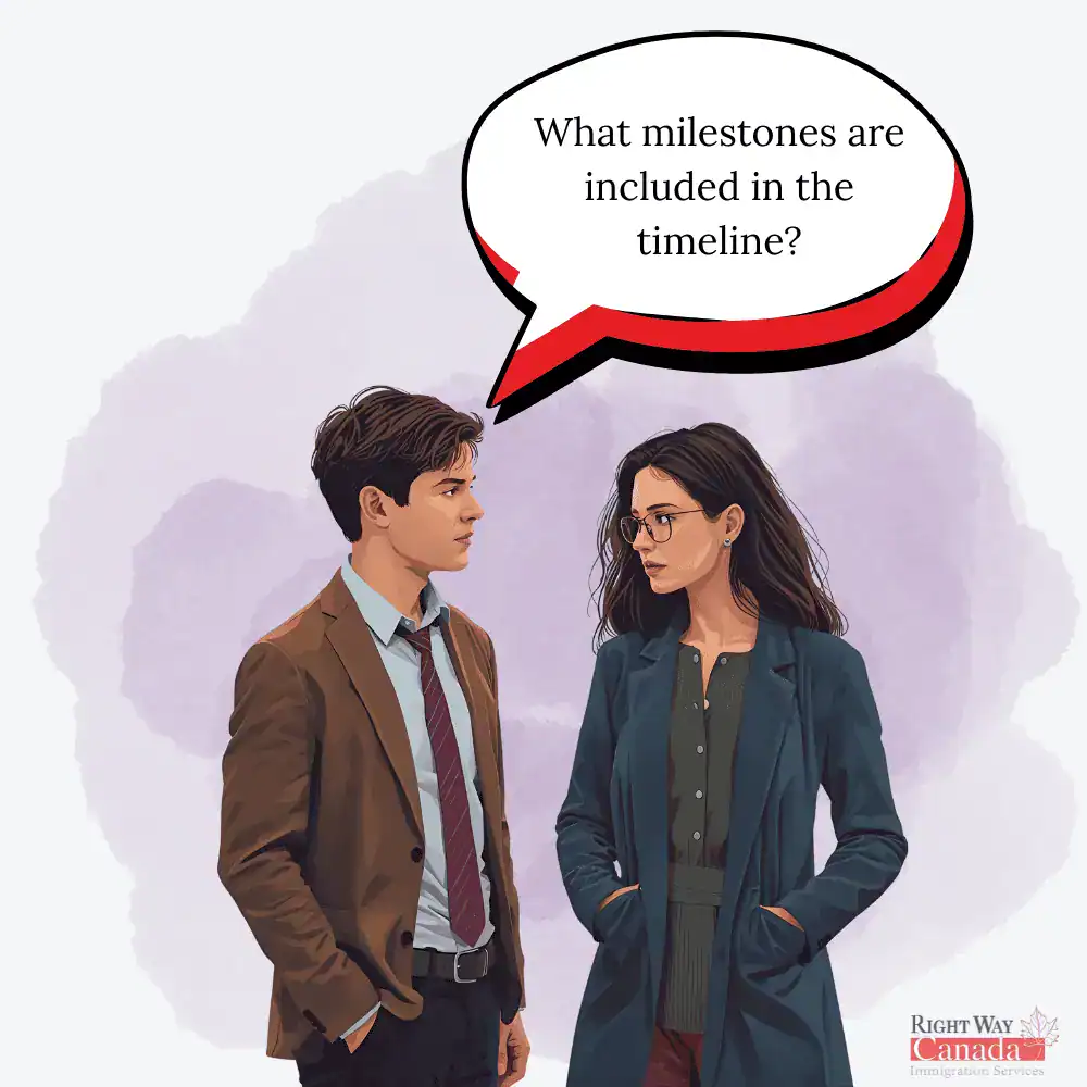 What milestones are included in the timeline?