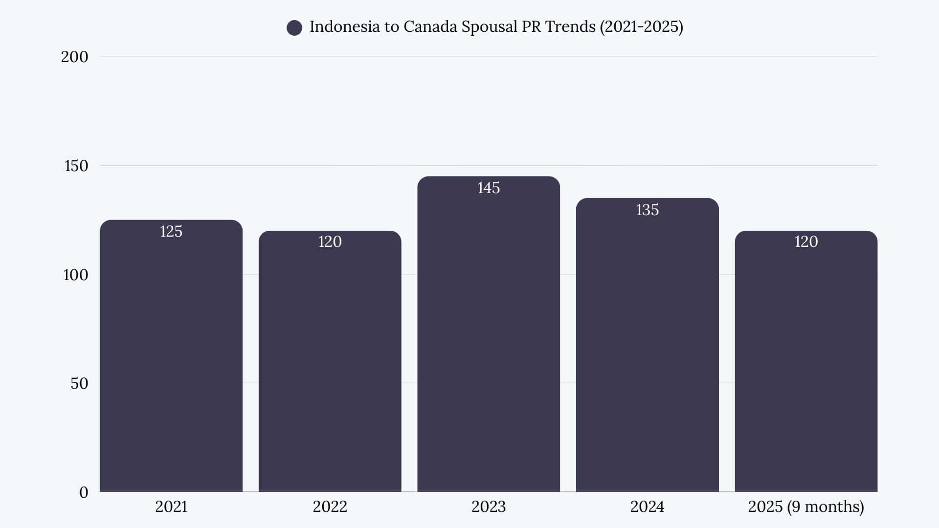 Indonesia to Canada Spousal Sponsorship