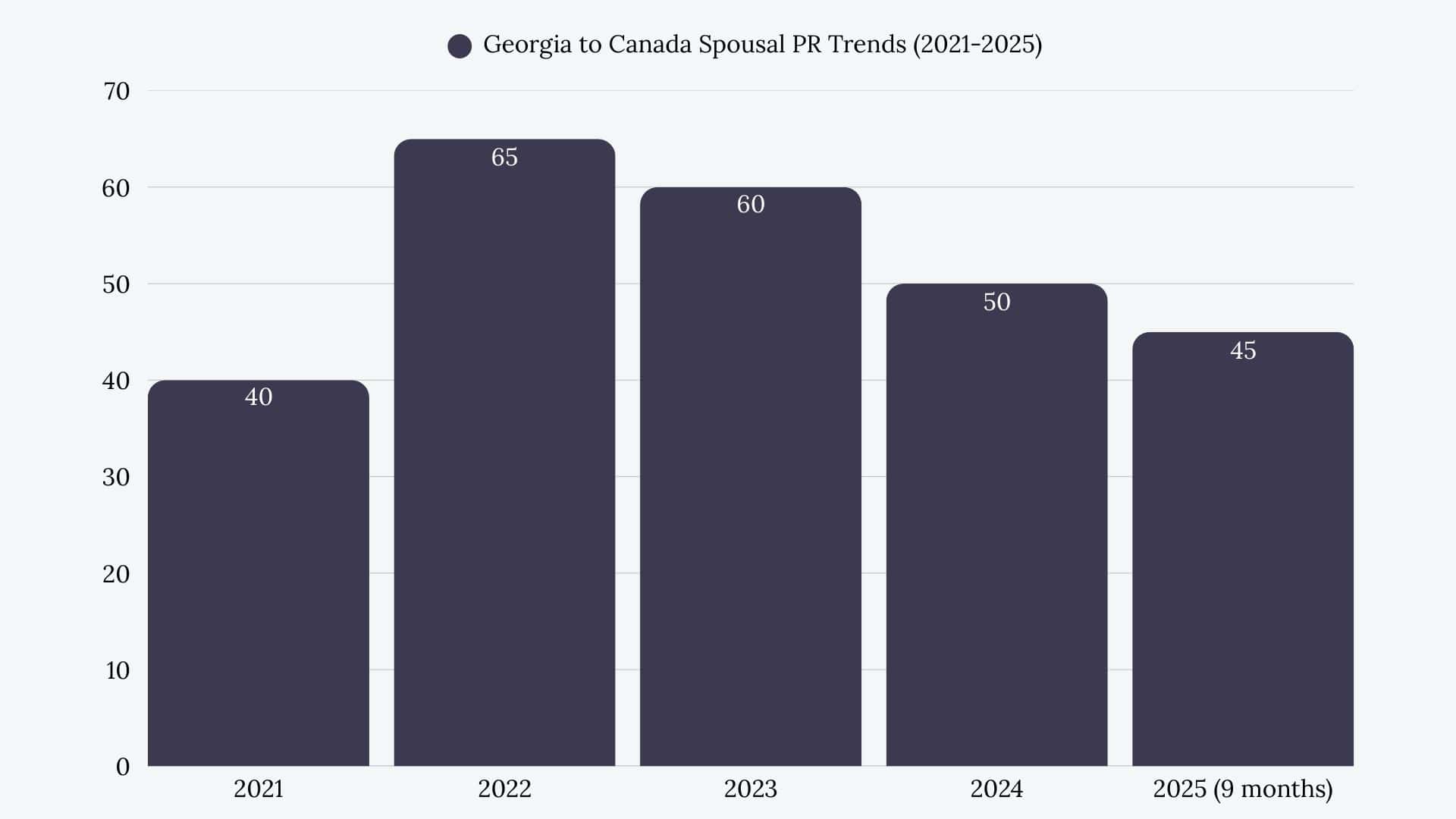 Georgia to Canada Spousal Sponsorship