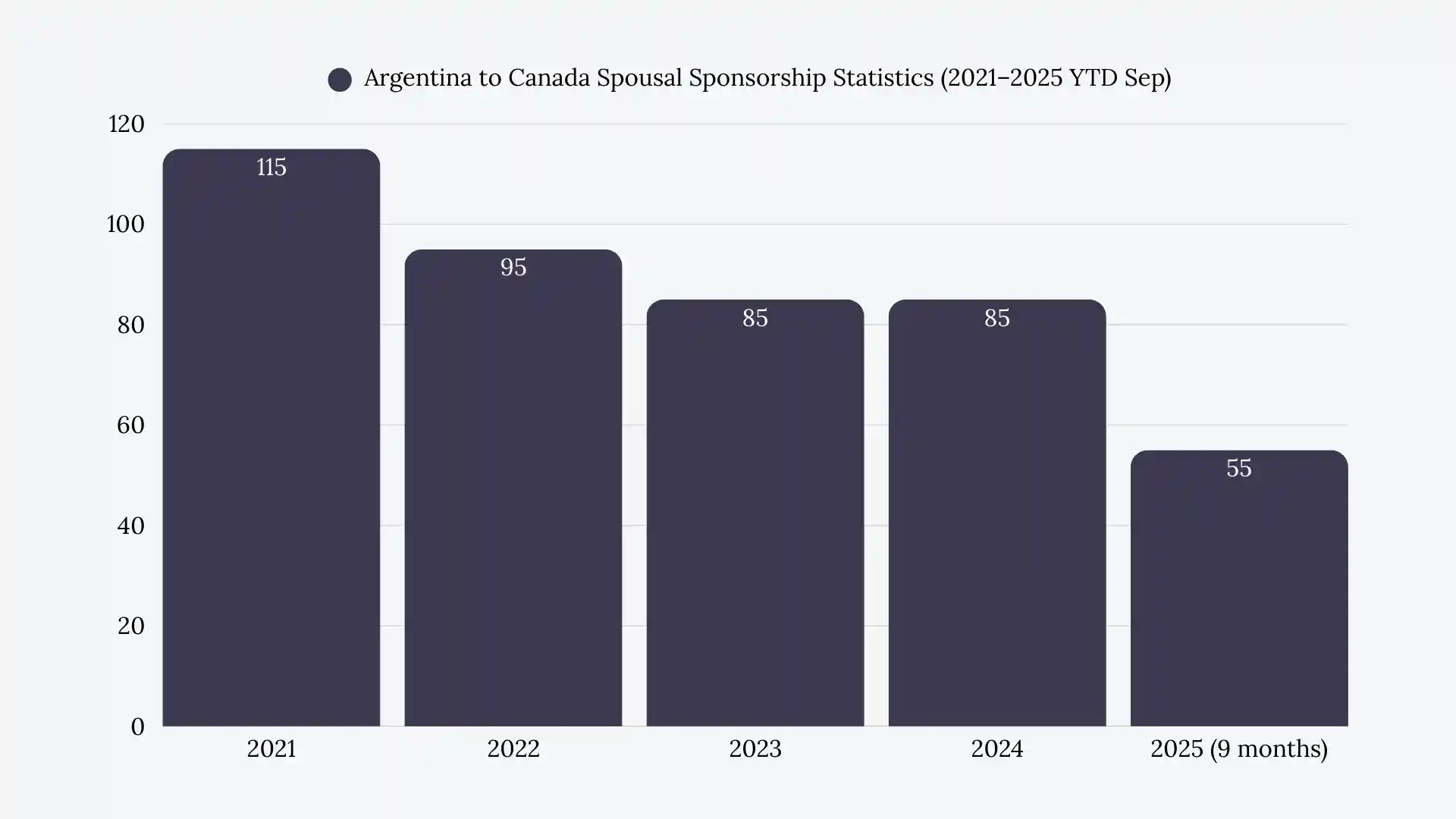 Argentina to Canada Spousal Sponsorship