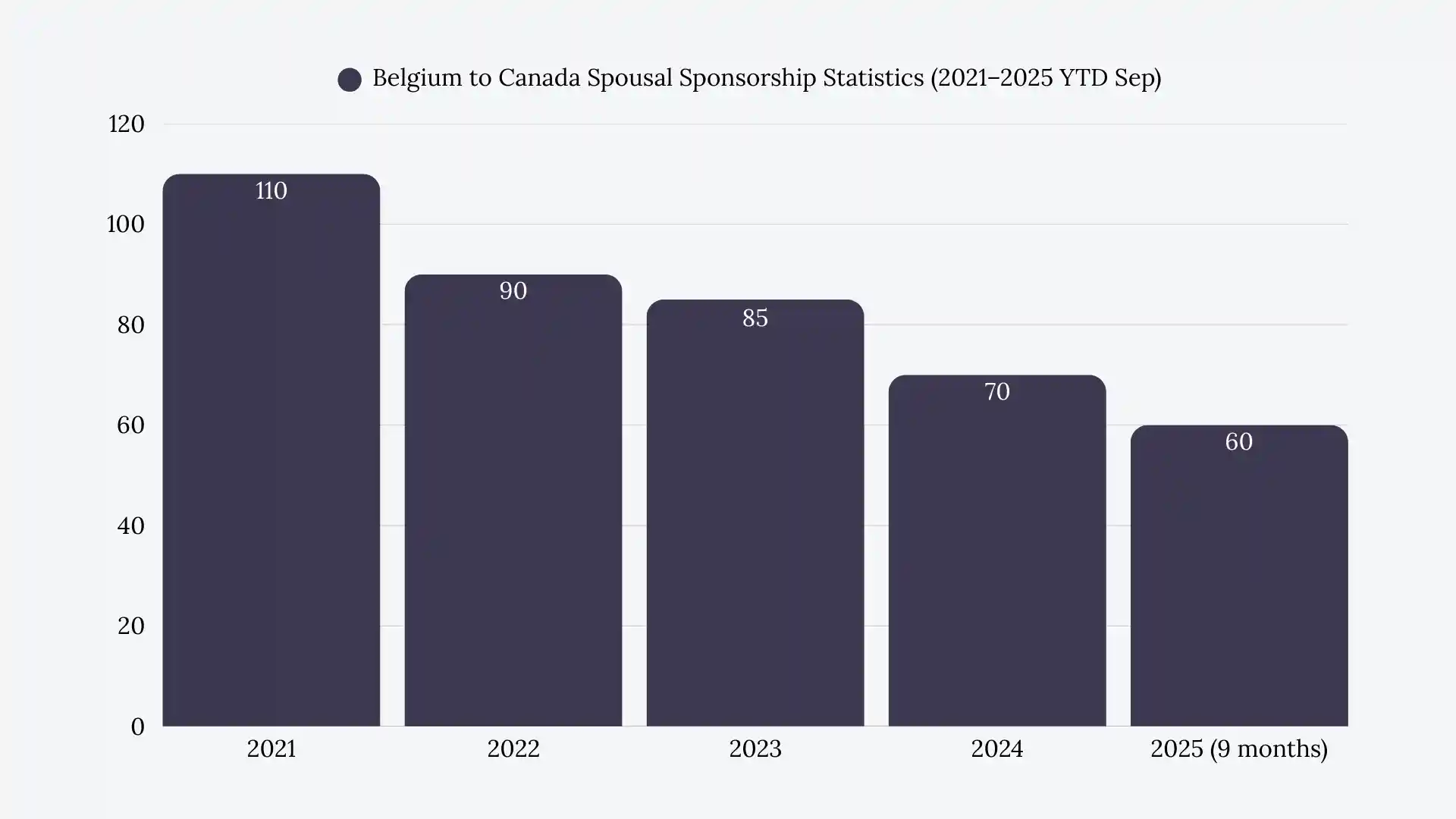 Belgium to Canada Spousal Sponsorship