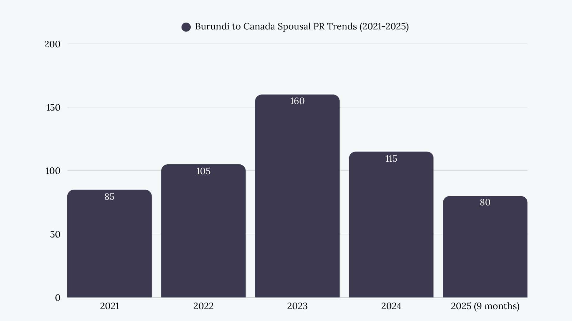 Burundi to Canada Spousal Sponsorship