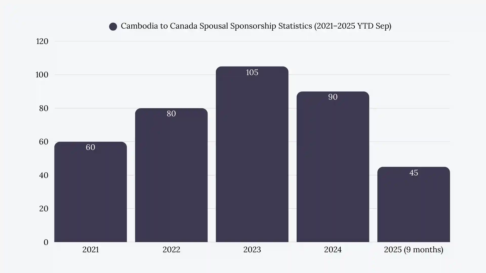Cambodia to Canada Spousal Sponsorship