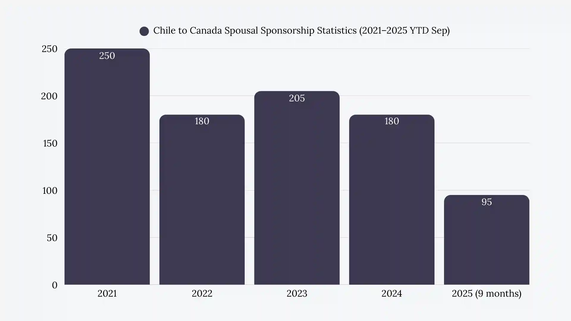 Chile to Canada Spousal Sponsorship