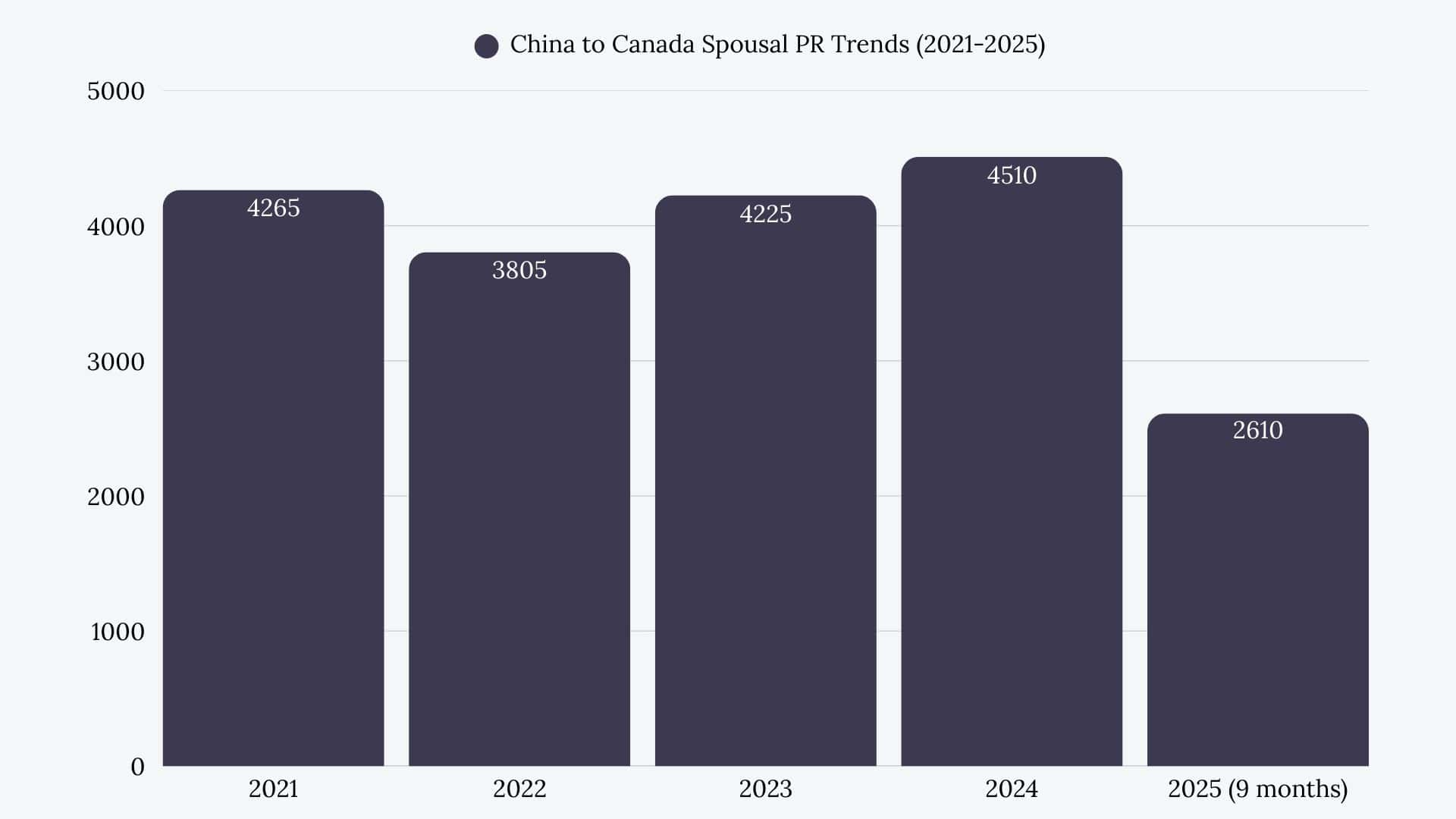 China to Canada Spousal Sponsorship