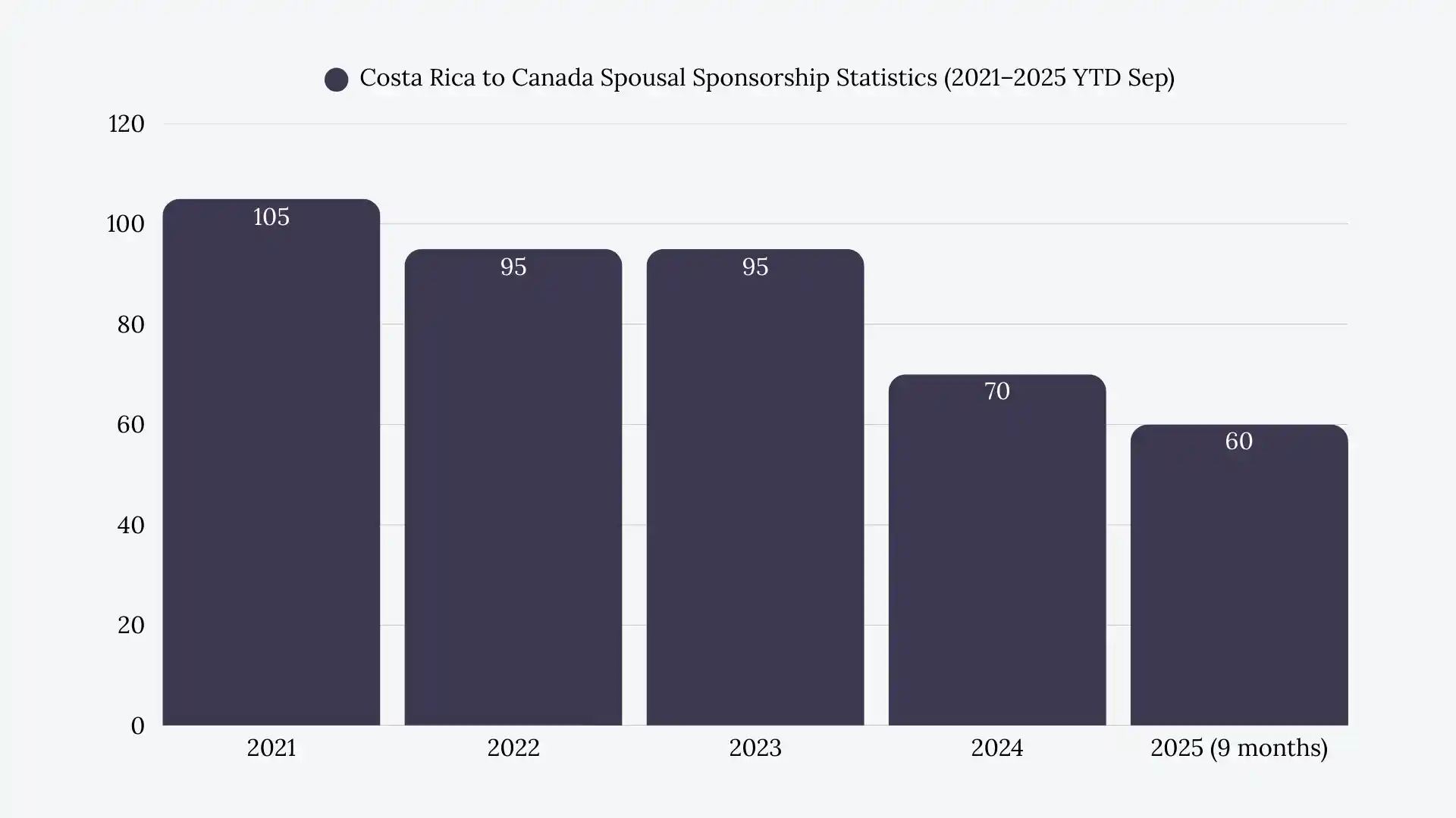 Costa Rica to Canada Spousal Sponsorship