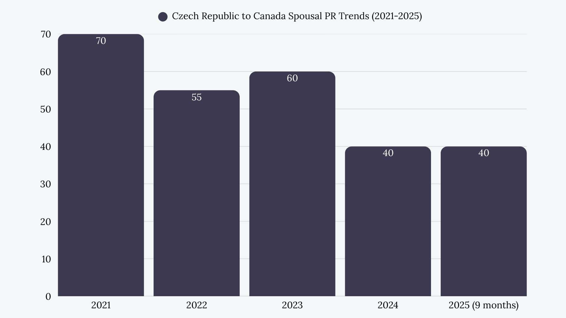 Czech Republic to Canada Spousal Sponsorship