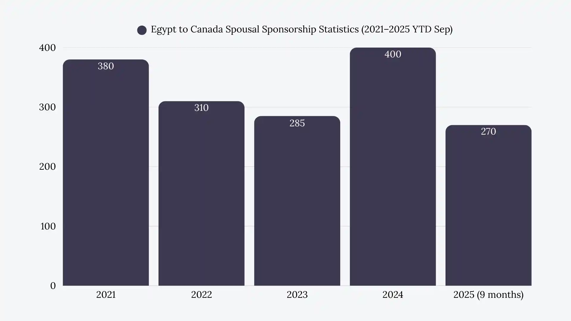Egypt to Canada Spousal Sponsorship