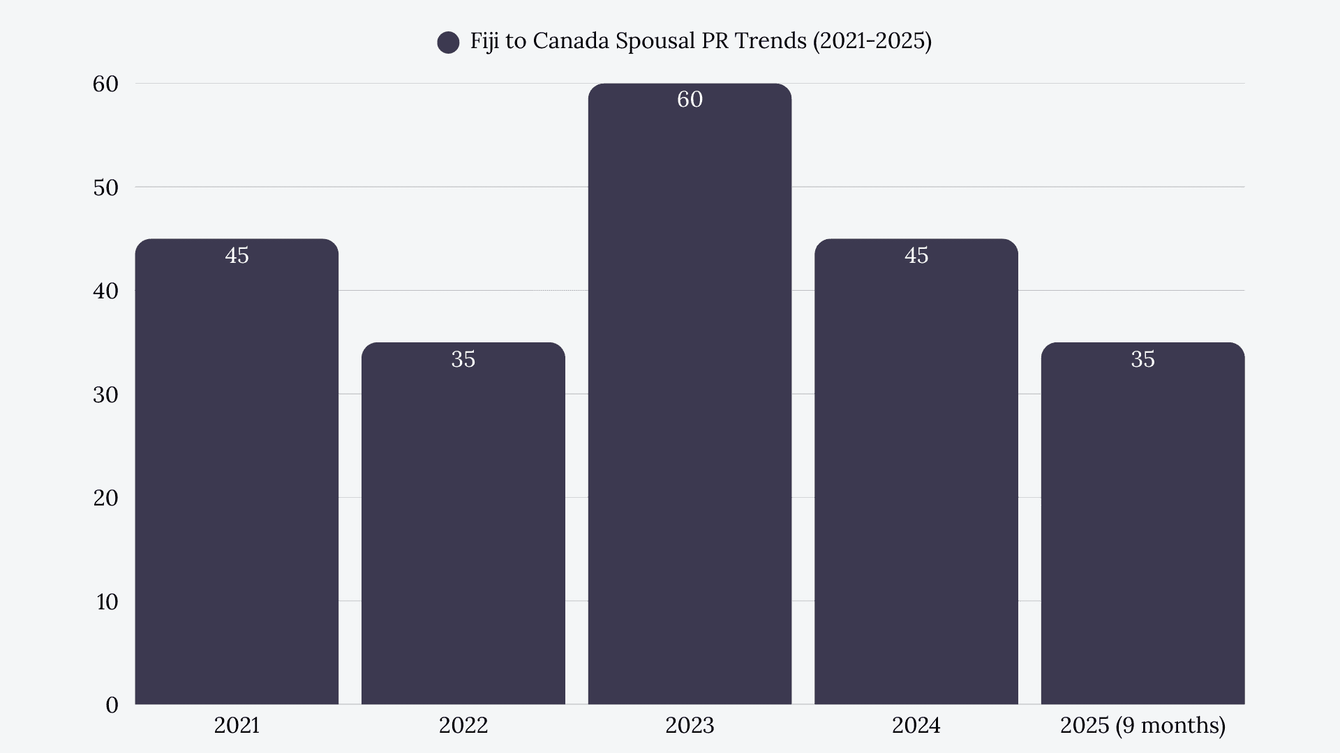 Fiji to Canada Spousal Sponsorship