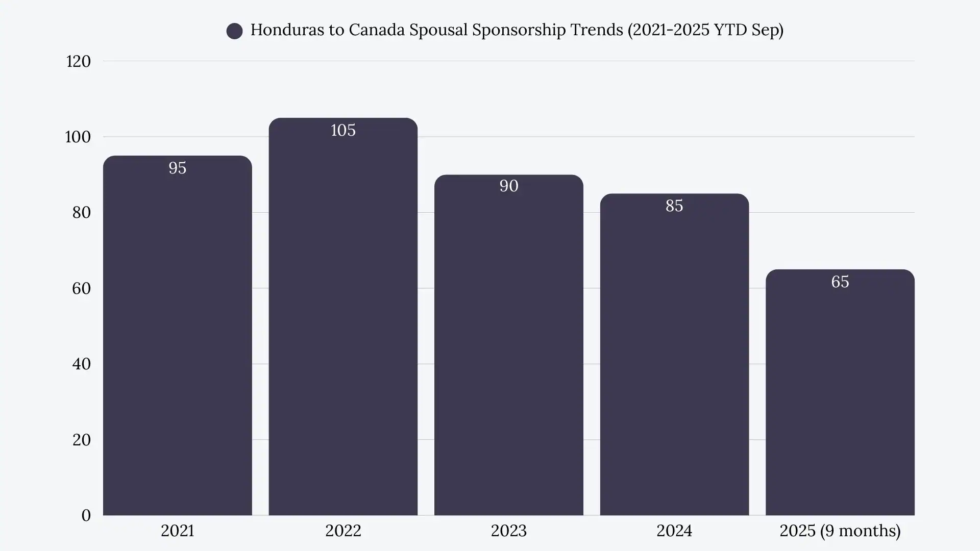 Honduras to Canada Spousal Sponsorship