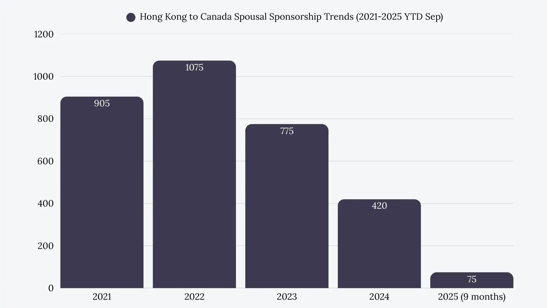 Hong Kong to Canada Spousal Sponsorship