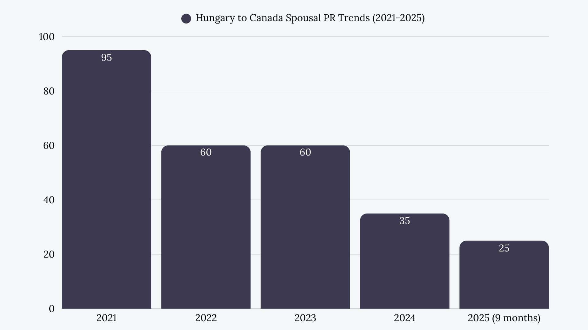 Hungary to Canada Spousal Sponsorship