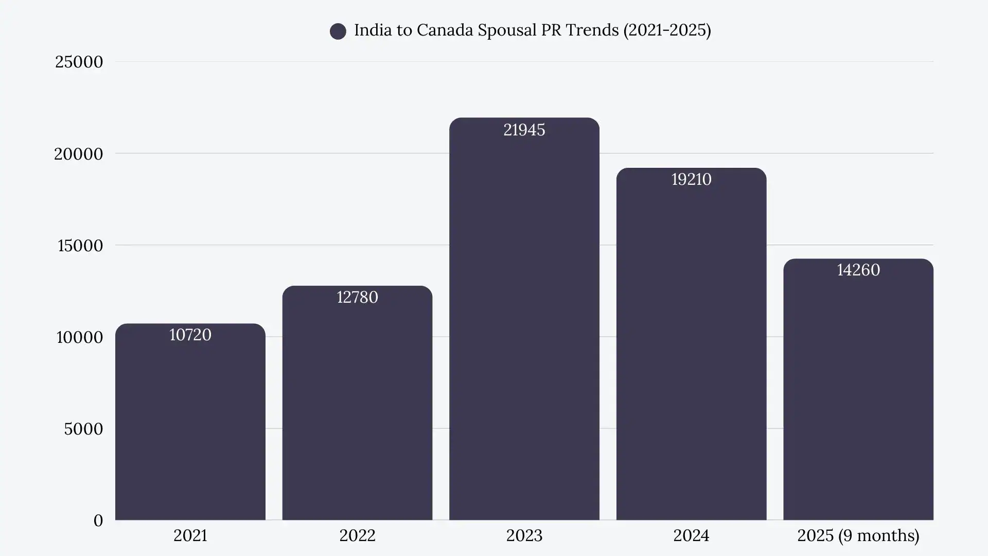 India to Canada Spousal Sponsorship