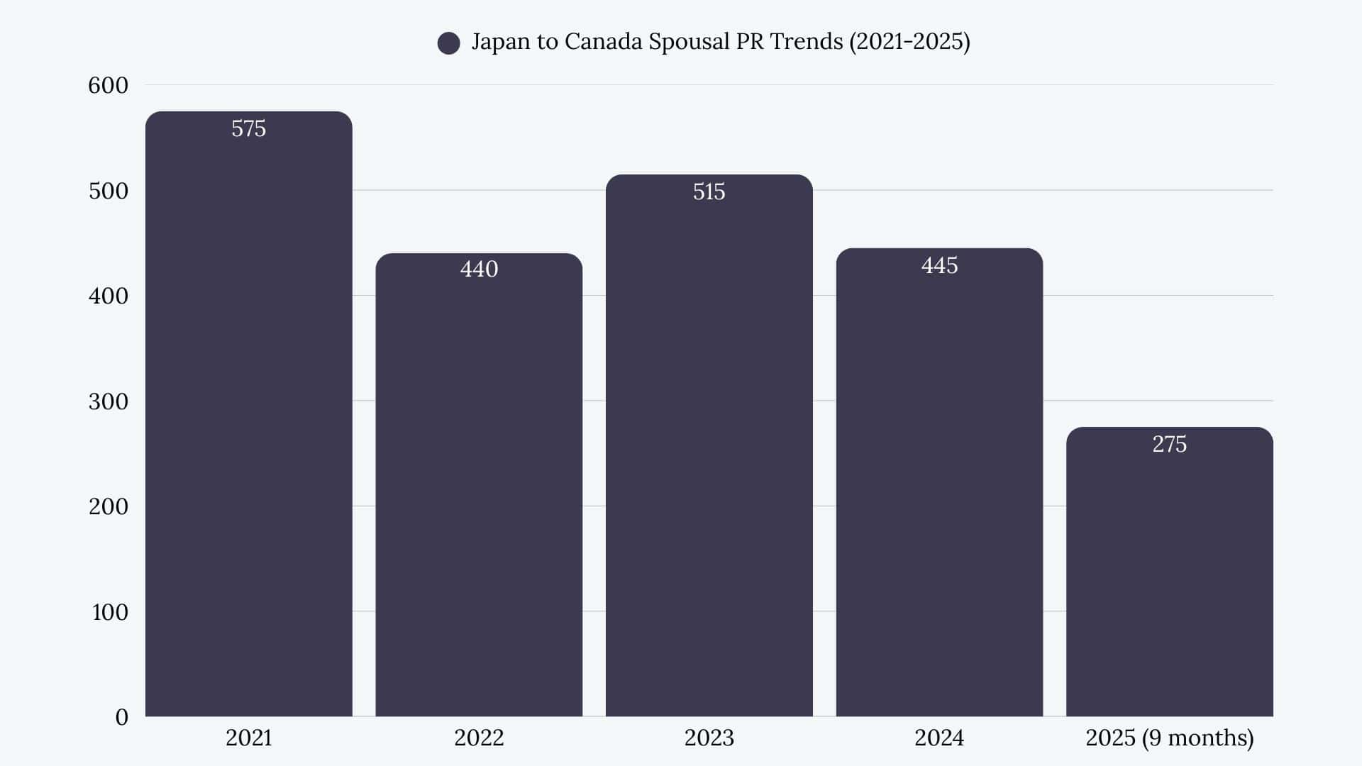 Japan to Canada Spousal Sponsorship