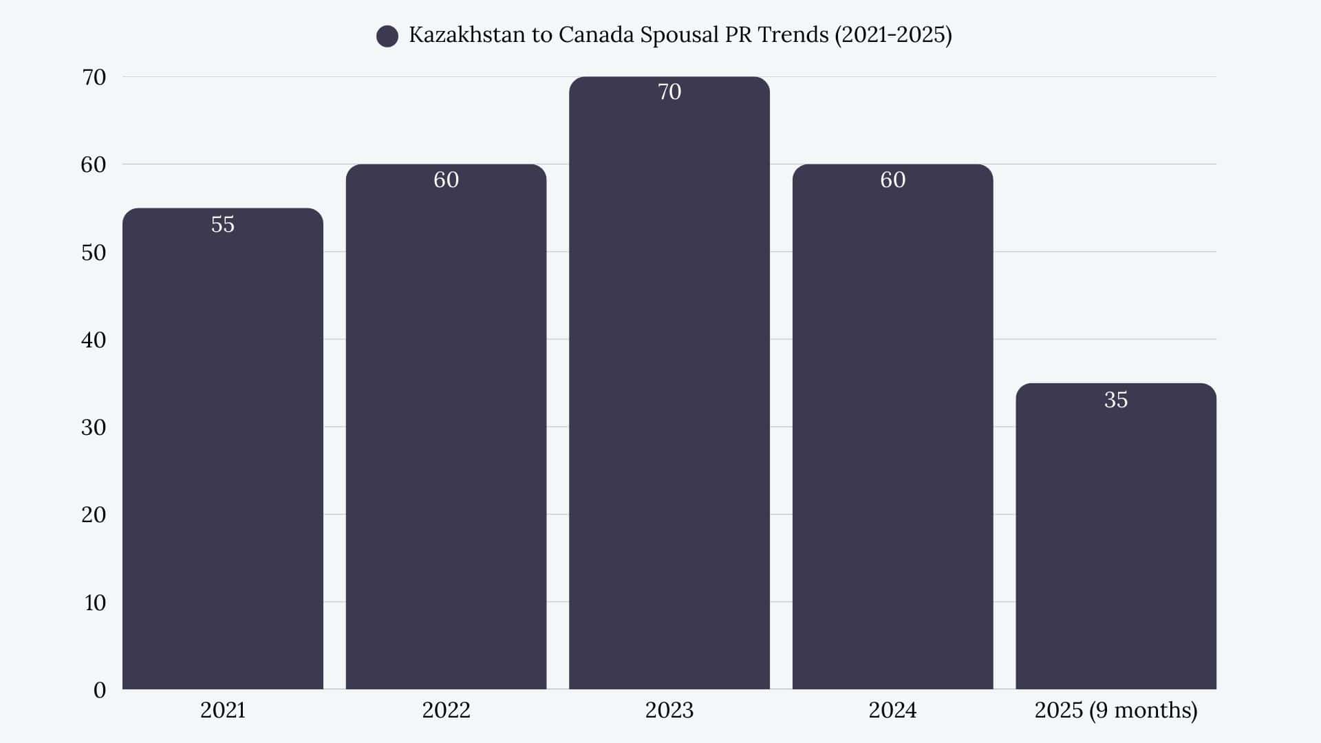 Kazakhstan to Canada Spousal Sponsorship