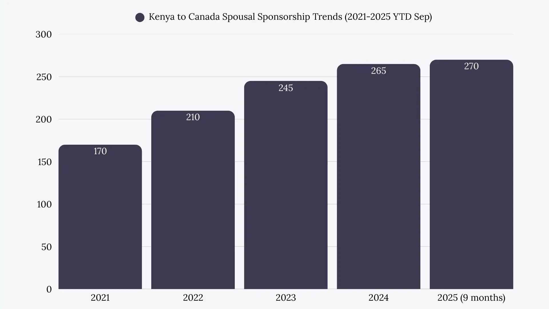 Kenya-to-canada-spousal-sponsorship