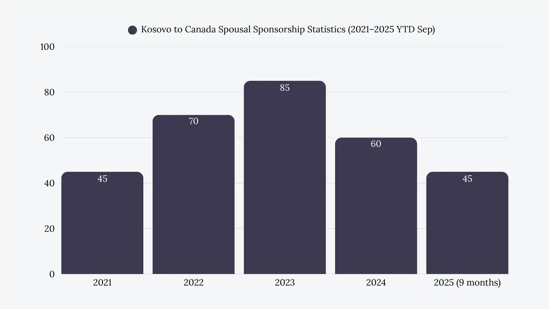 Kosovo to Canada Spousal Sponsorship