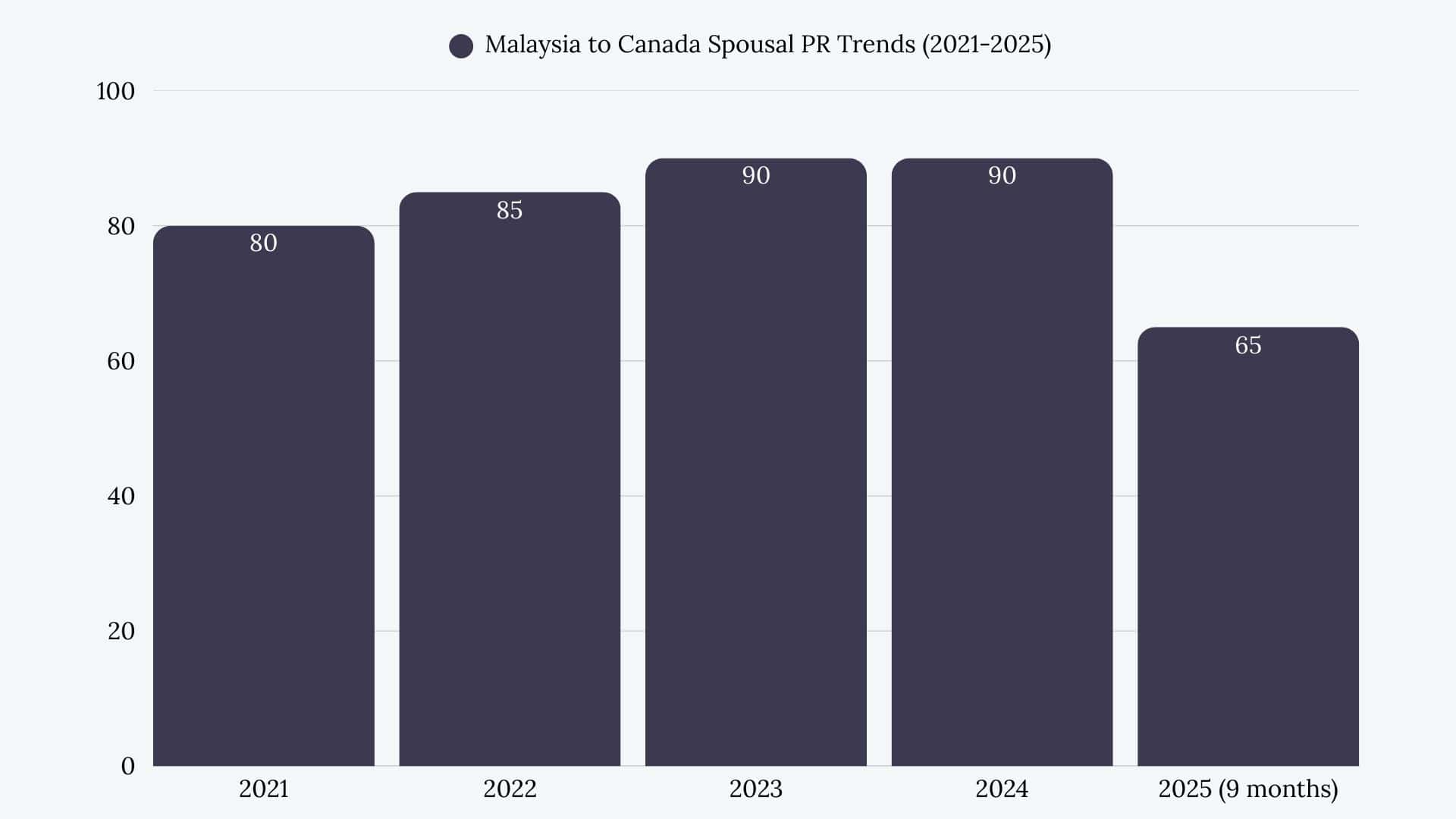 Malaysia to Canada spousal sponsorship
