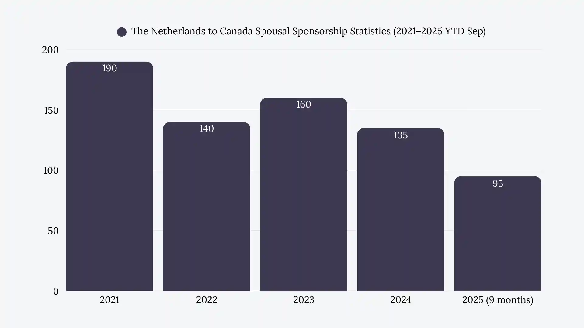 netherlands to canada spousal sponsorship