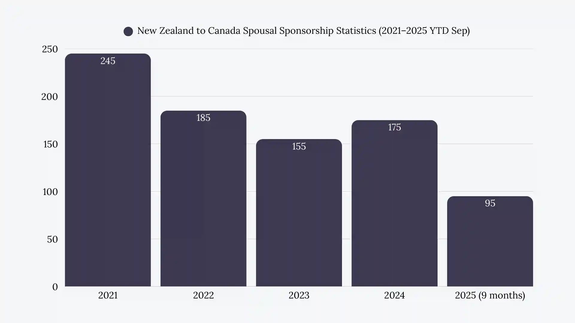 New Zealand to Canada spousal sponsorship
