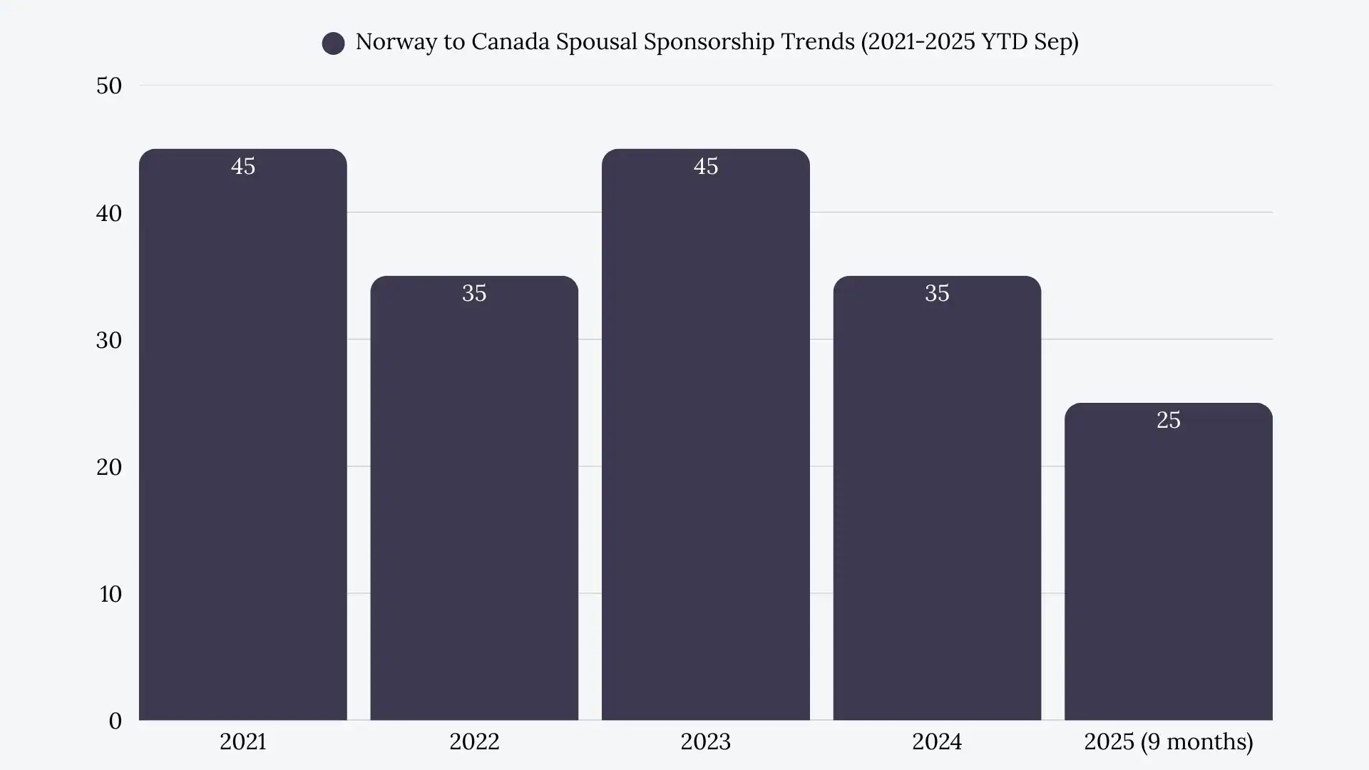 Norway to Canada Spousal Sponsorship