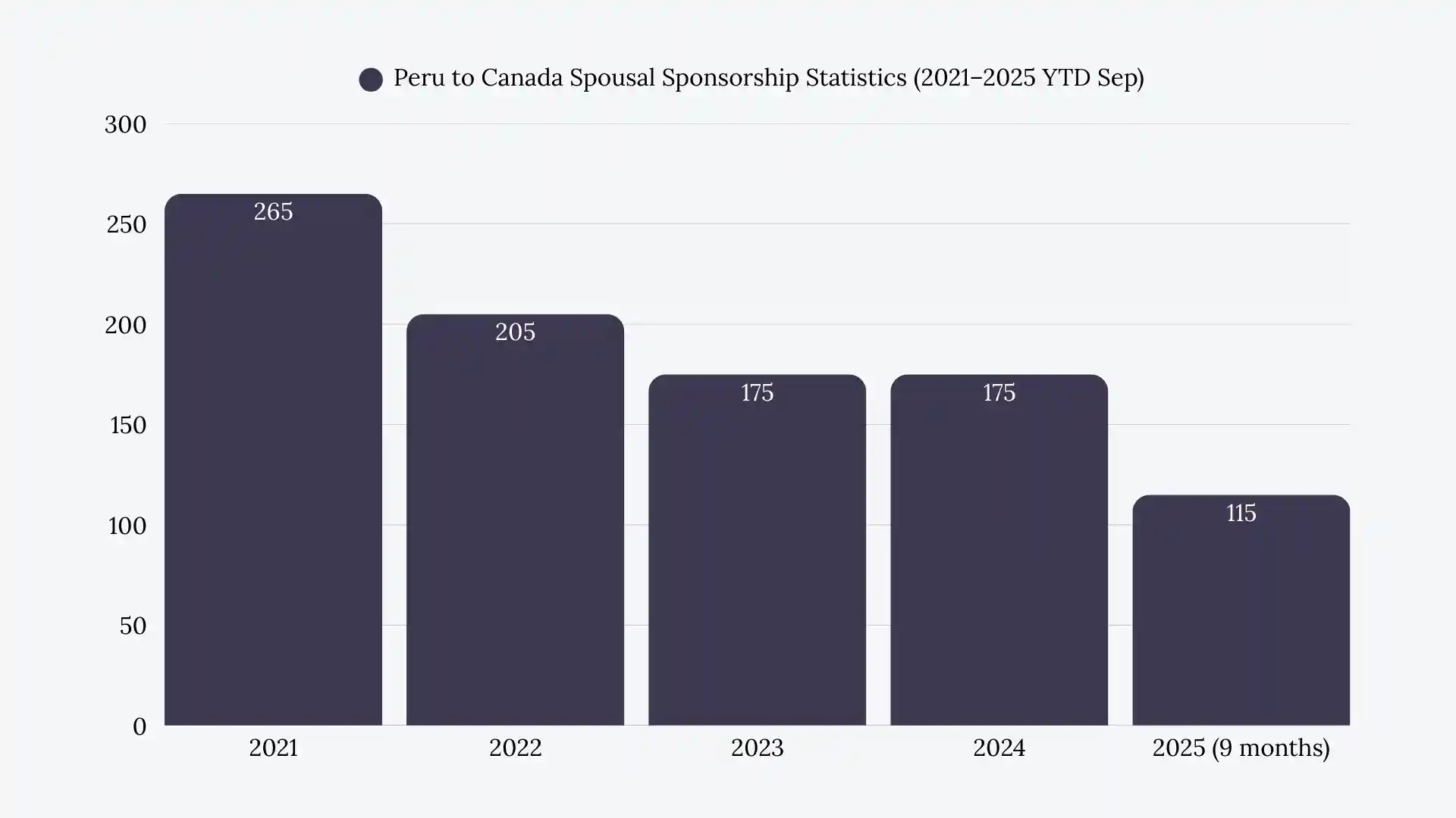 Peru to Canada Spousal Sponsorship