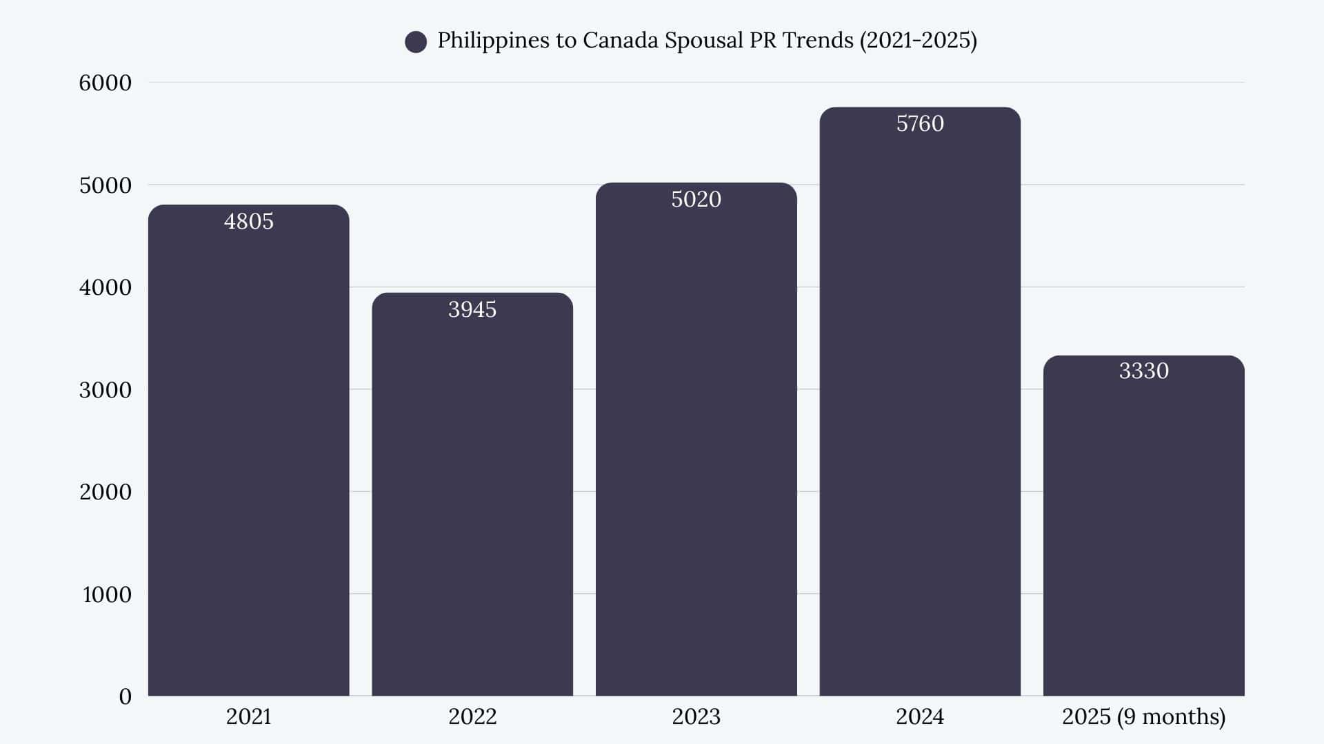 Philippines to Canada Spousal Sponsorship