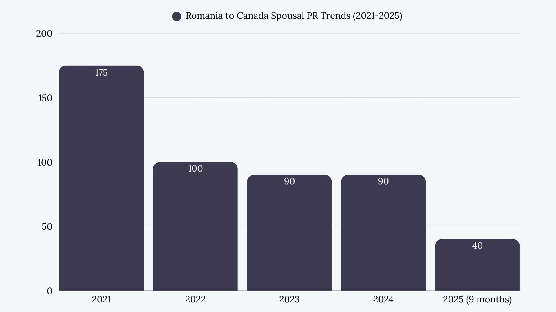 Romania to Canada Spousal Sponsorship
