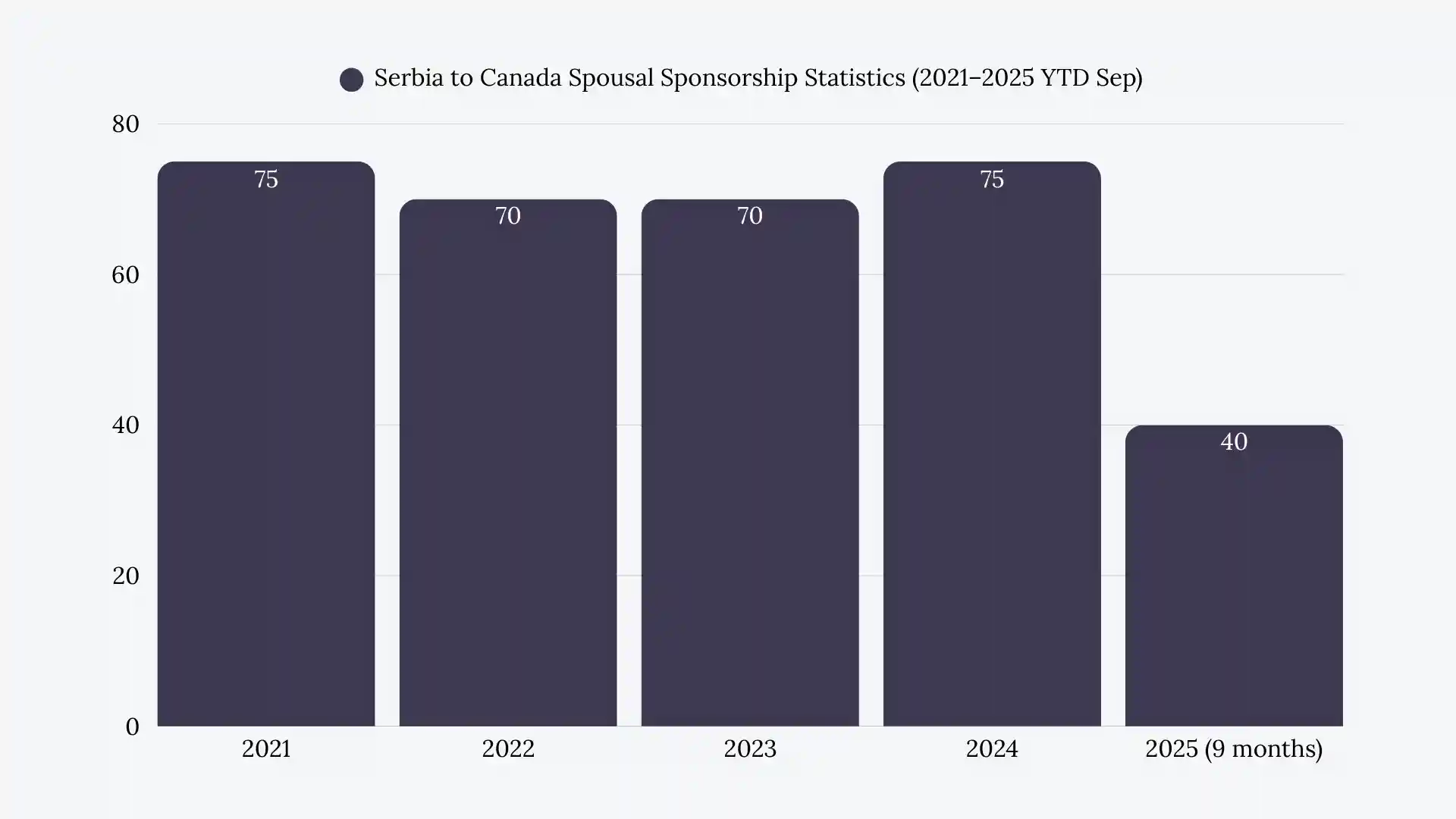 Serbia to Canada Spousal Sponsorship
