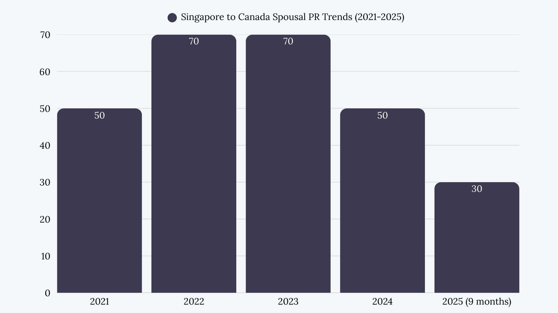 Singapore to Canada Spousal Sponsorship