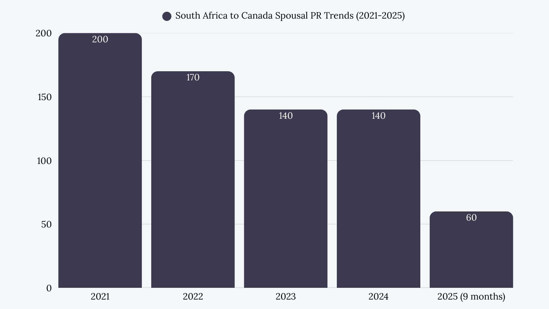 South Africa to Canada Spousal Sponsorship