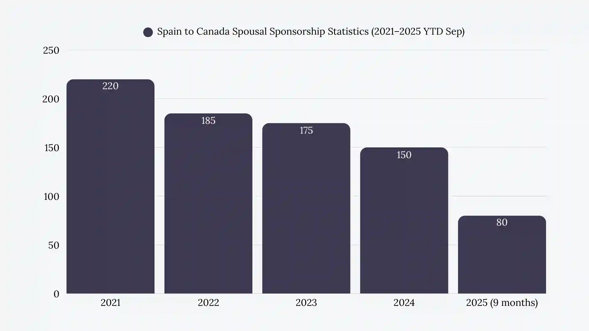 Spain to Canada spousal sponsorship