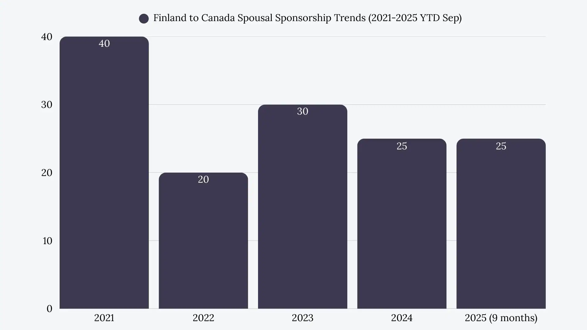 Finland to Canada Spousal Sponsorship