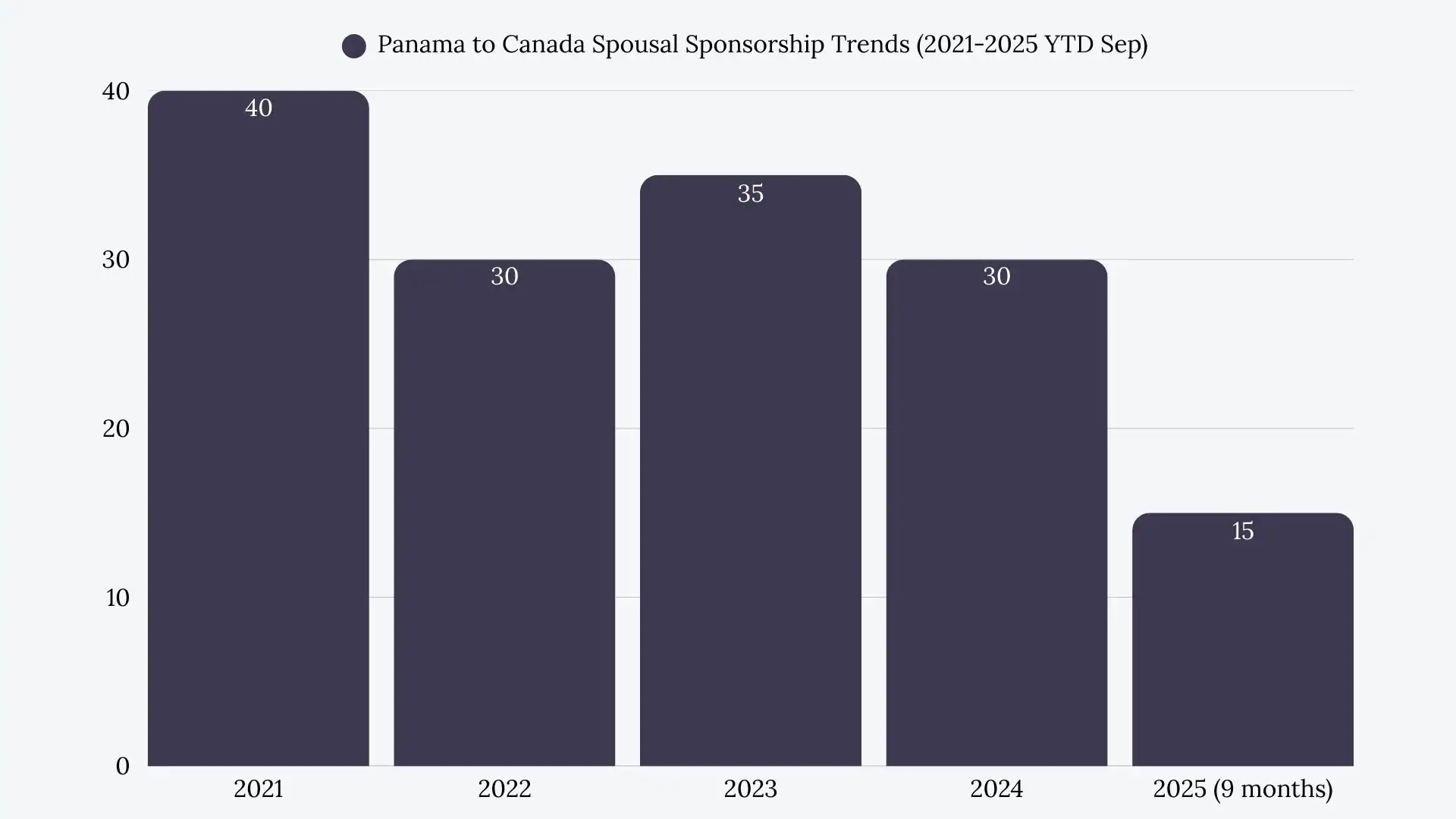 Panama to Canada Spousal Sponsorship