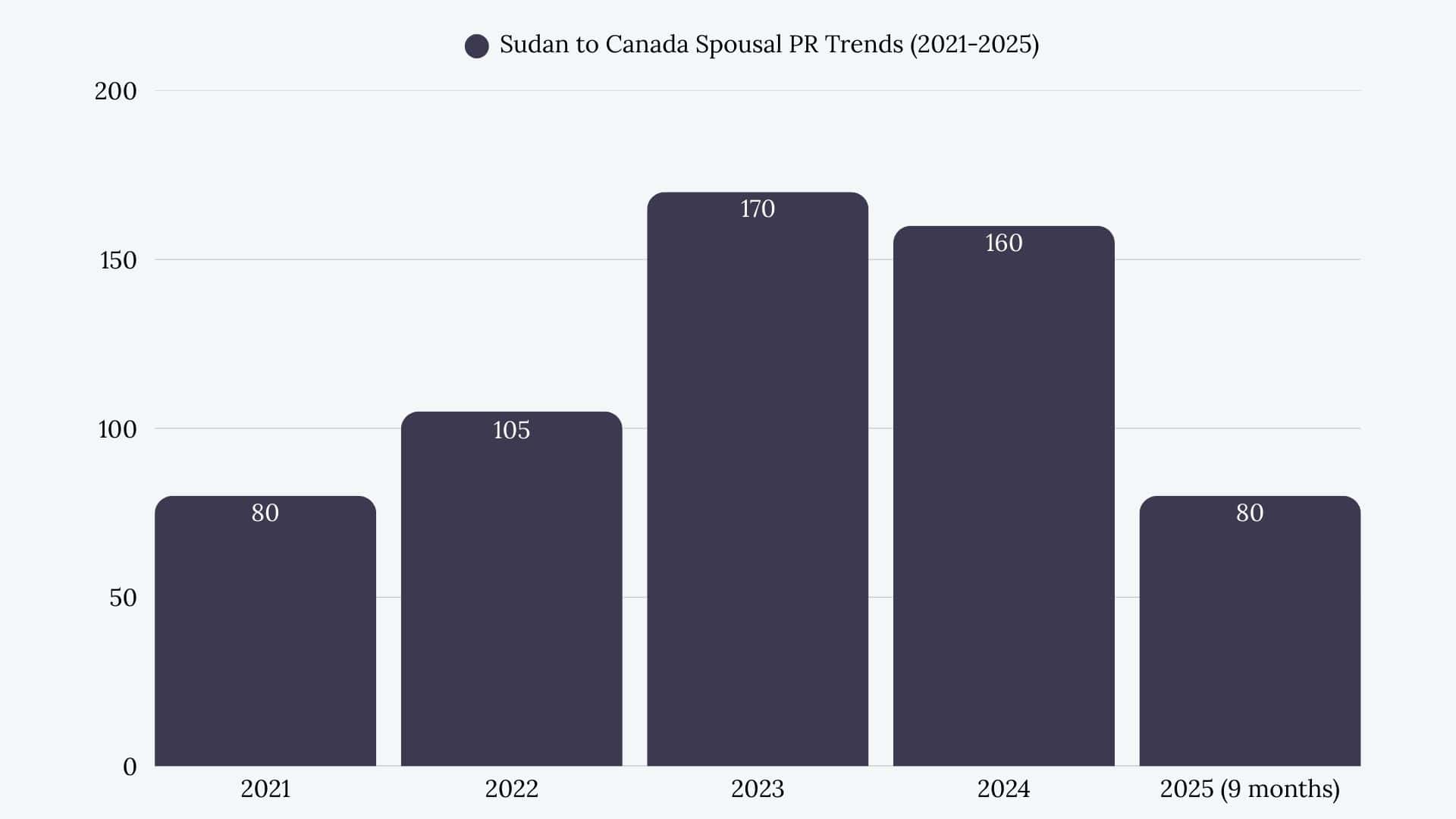Sudan to Canada Spousal Sponsorship