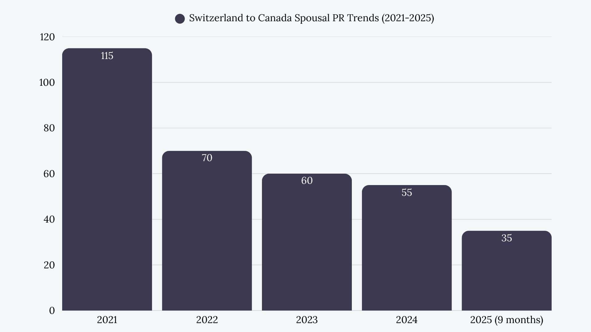 Switzerland to Canada Spousal Sponsorship