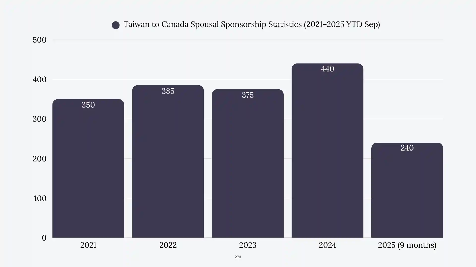 Taiwan to Canada Spousal Sponsorship
