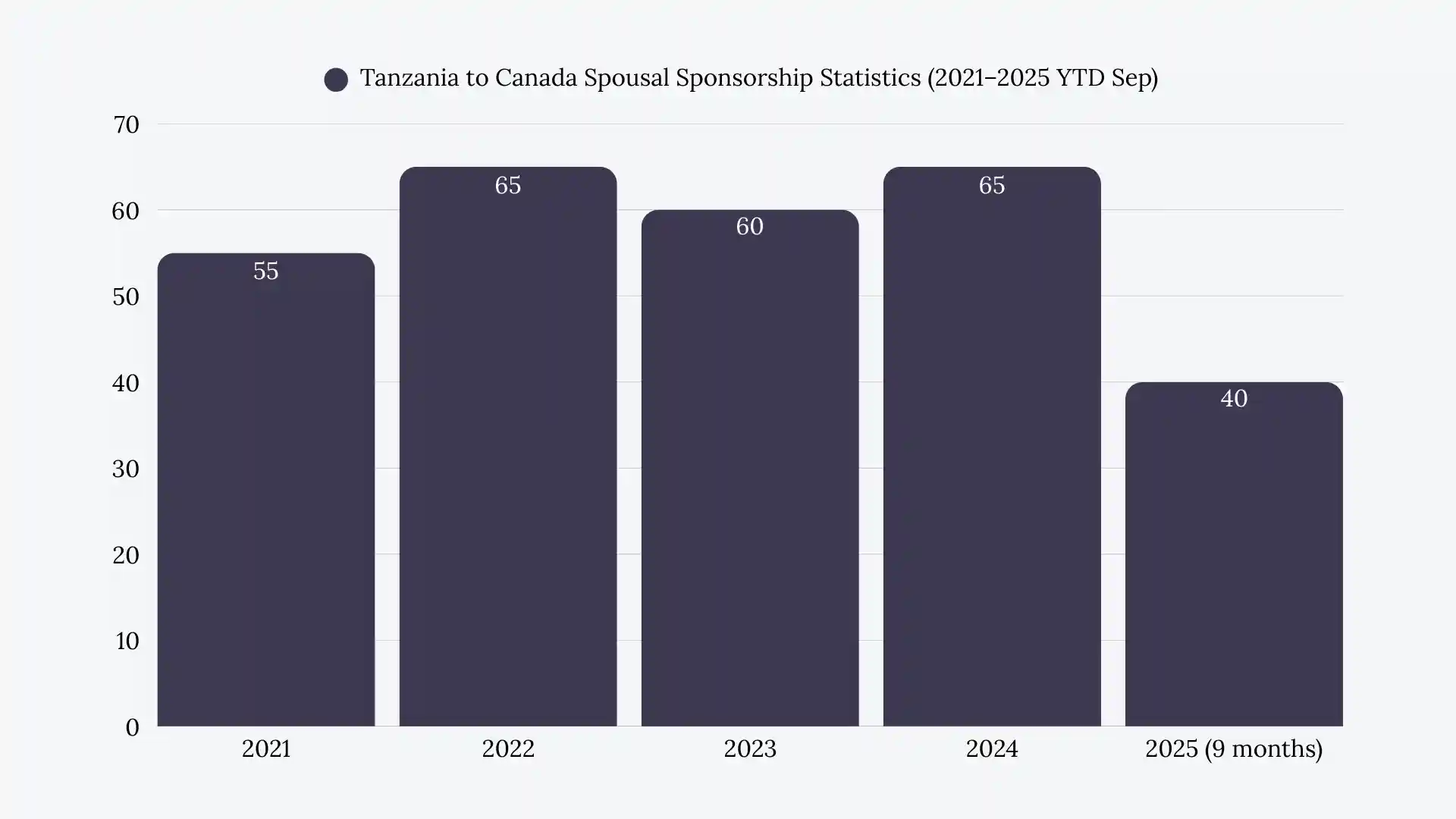 Tanzania to Canada Spousal Sponsorship