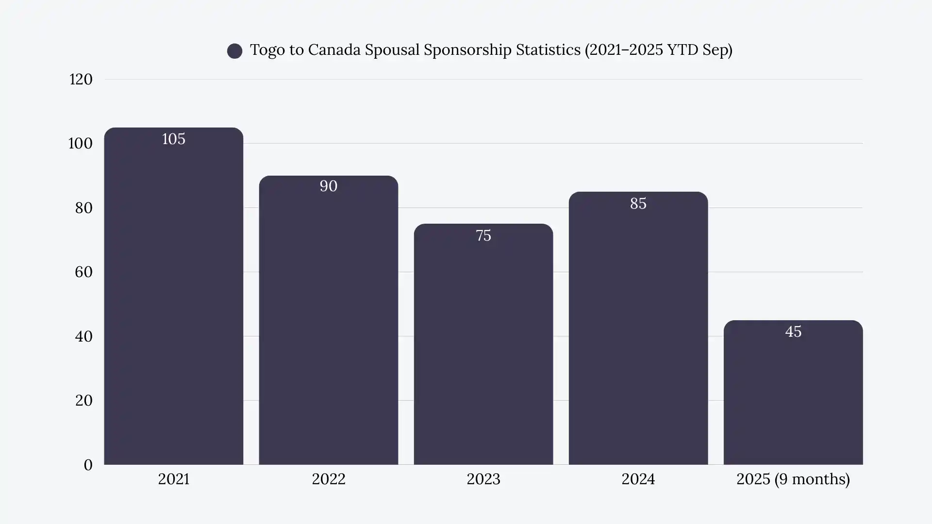 Togo to Canada Spousal Sponsorship