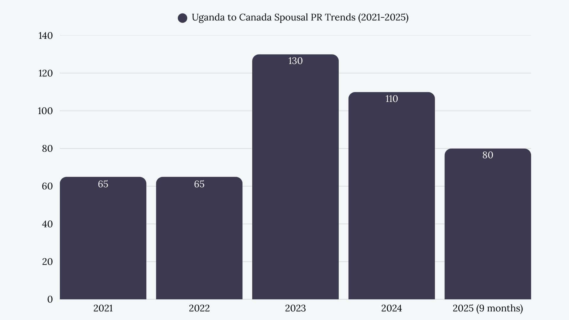 Uganda to Canada Spousal Sponsorship