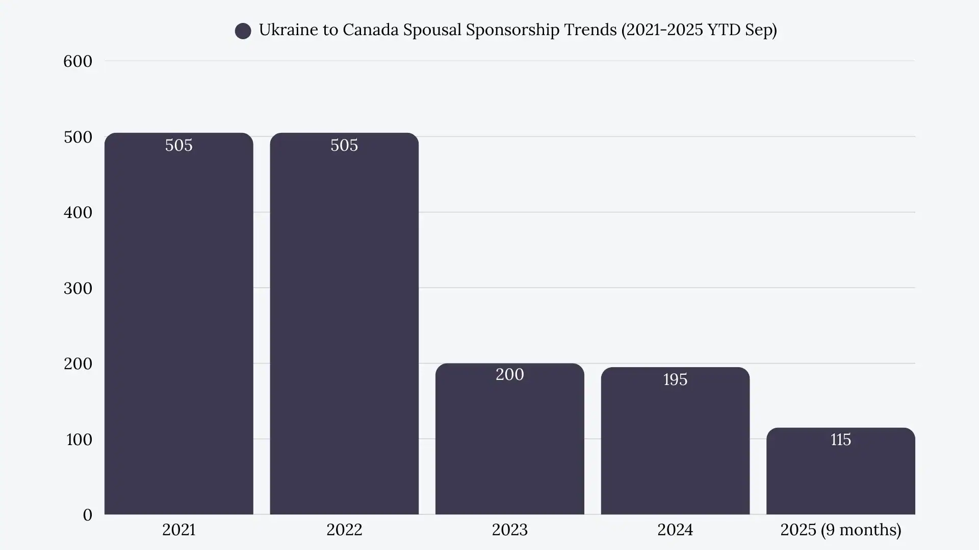 Ukraine to Canada Spousal Sponsorship