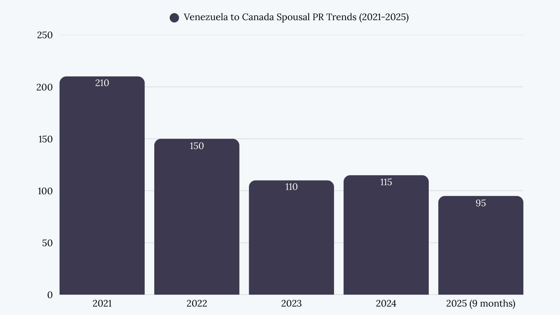 Venezuela to Canada Spousal Sponsorship